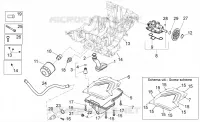 Lubrificazione
