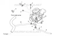 Carburatore III