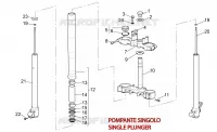 Forcella anteriore III